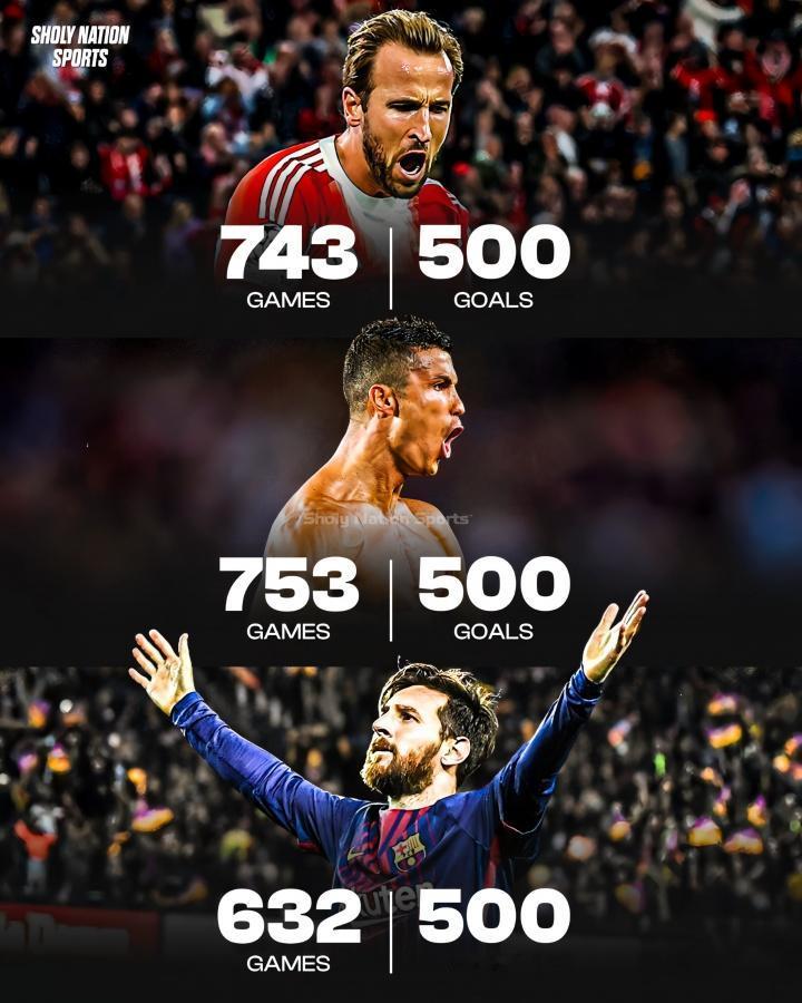 根据SholyNationSports统计的解锁五百球的效率：1.梅西的5