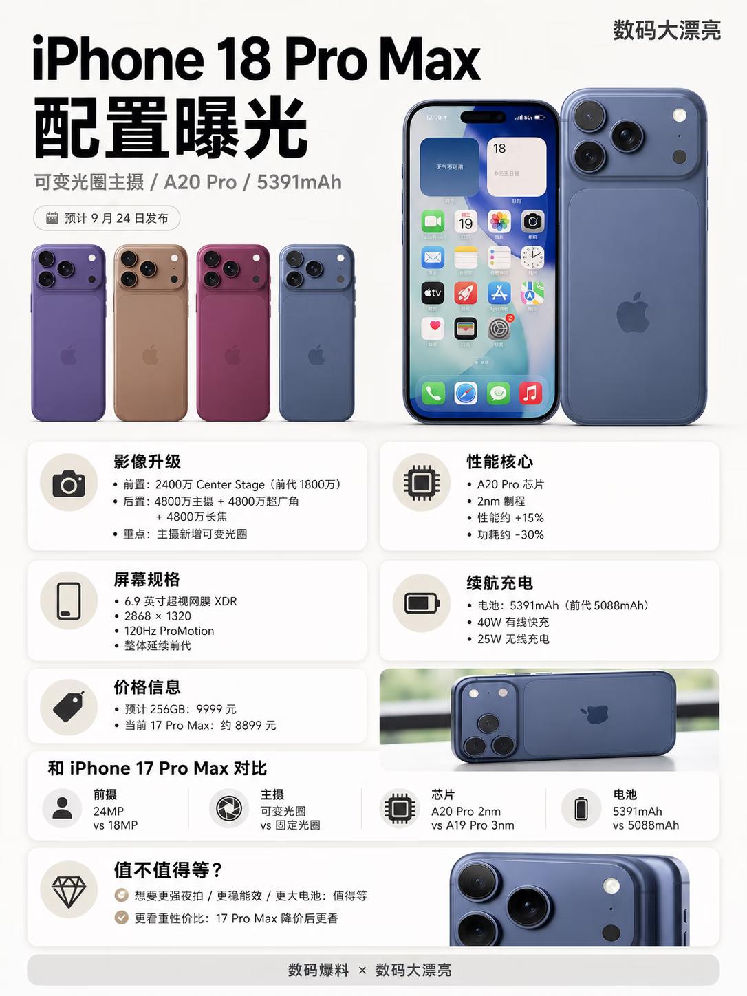 📱iPhone18ProMax配置曝光！🔥核心升级亮点速览