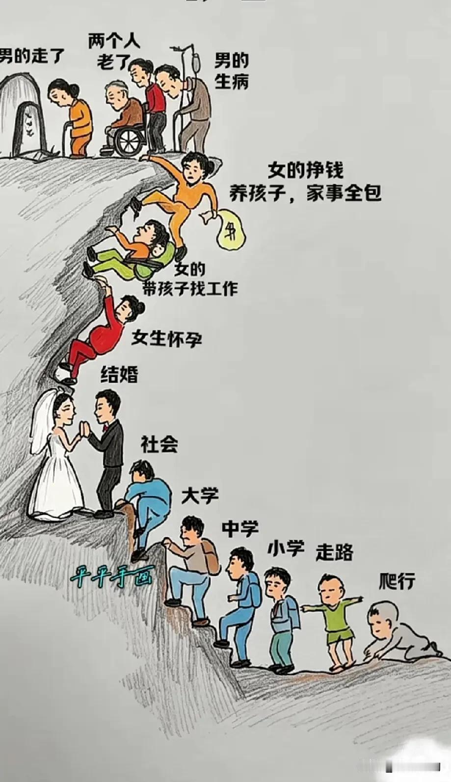 人的一生就是这样走完的吗？