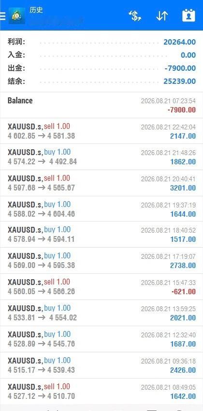 黄金市场从不缺行情，缺的是恪守纪律的交易者。限时招募伙伴，仅剩3个名额，50