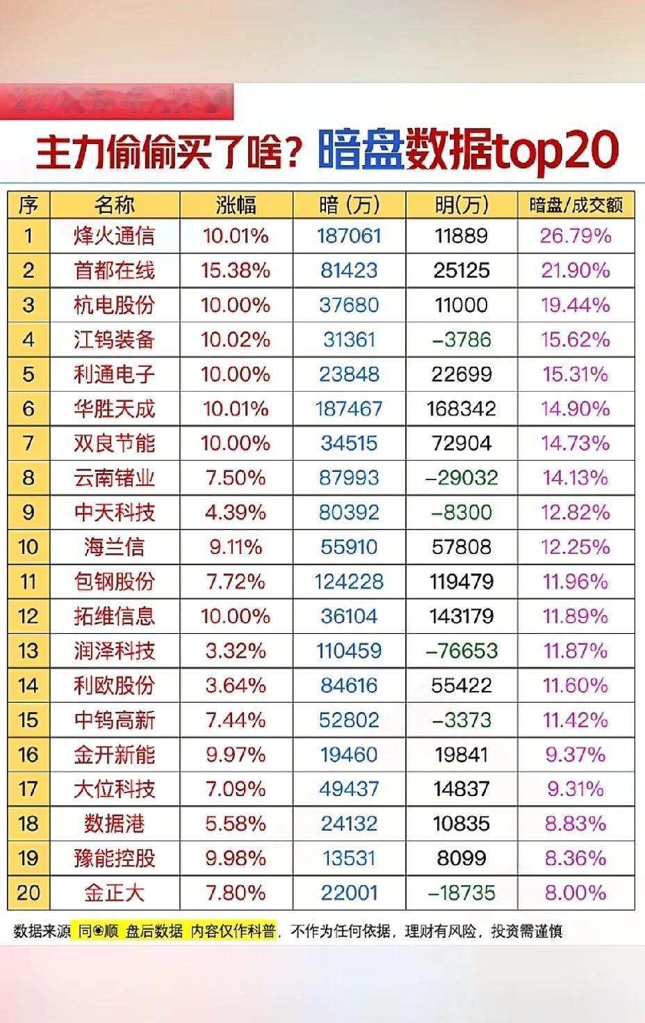 2月27日，周五A股主力暗盘资金流入一览表！！！烽火通信主力暗盘资金大幅流入