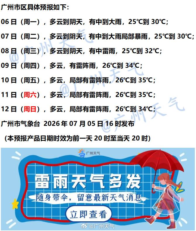 【广州未来七天（7月6日～7月12日）天气概览】受西南季风与台风外围环流影响，未