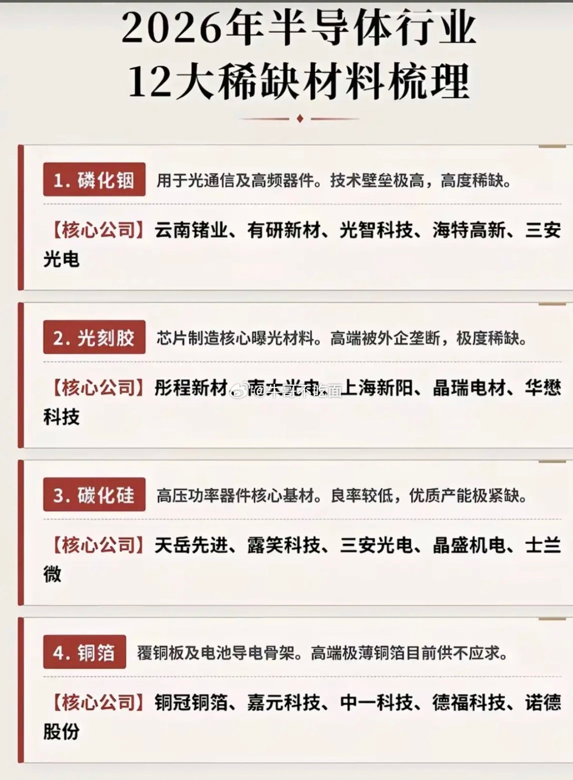 磷化铟只是开始：十二大紧缺的半导体材料！1.高纯金属铟2.超高纯红磷3.薄膜铌酸