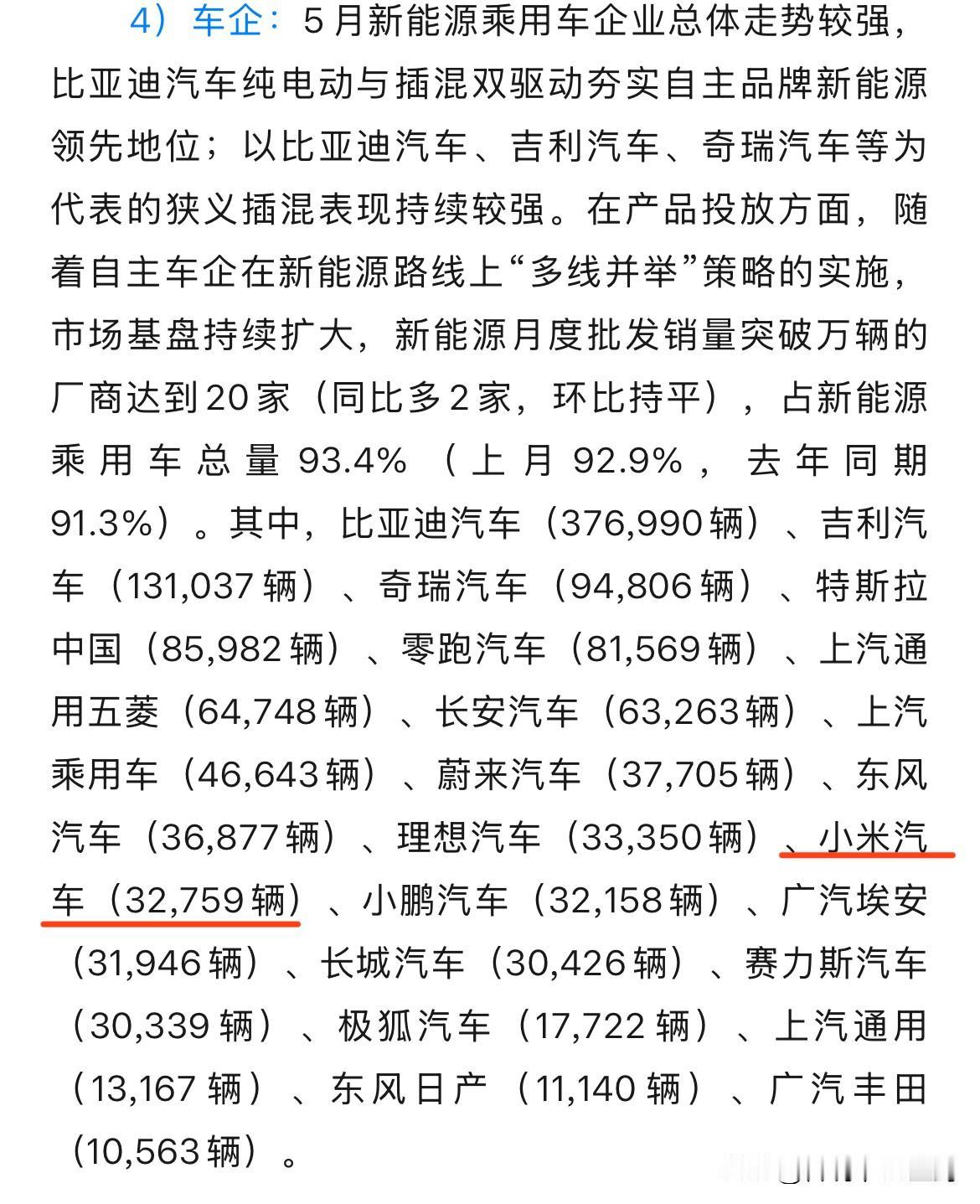 小米汽车5月细分销量出炉。最终数字为32759辆，刚好与蔚小理、赛力斯等新势