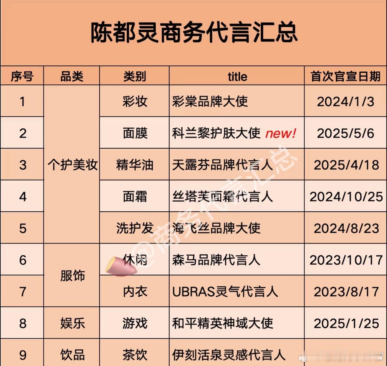 楚后本质大女主剧，没想到番位还会有争议，陈都灵一番肯定没问题，但🍎不🍎也没法