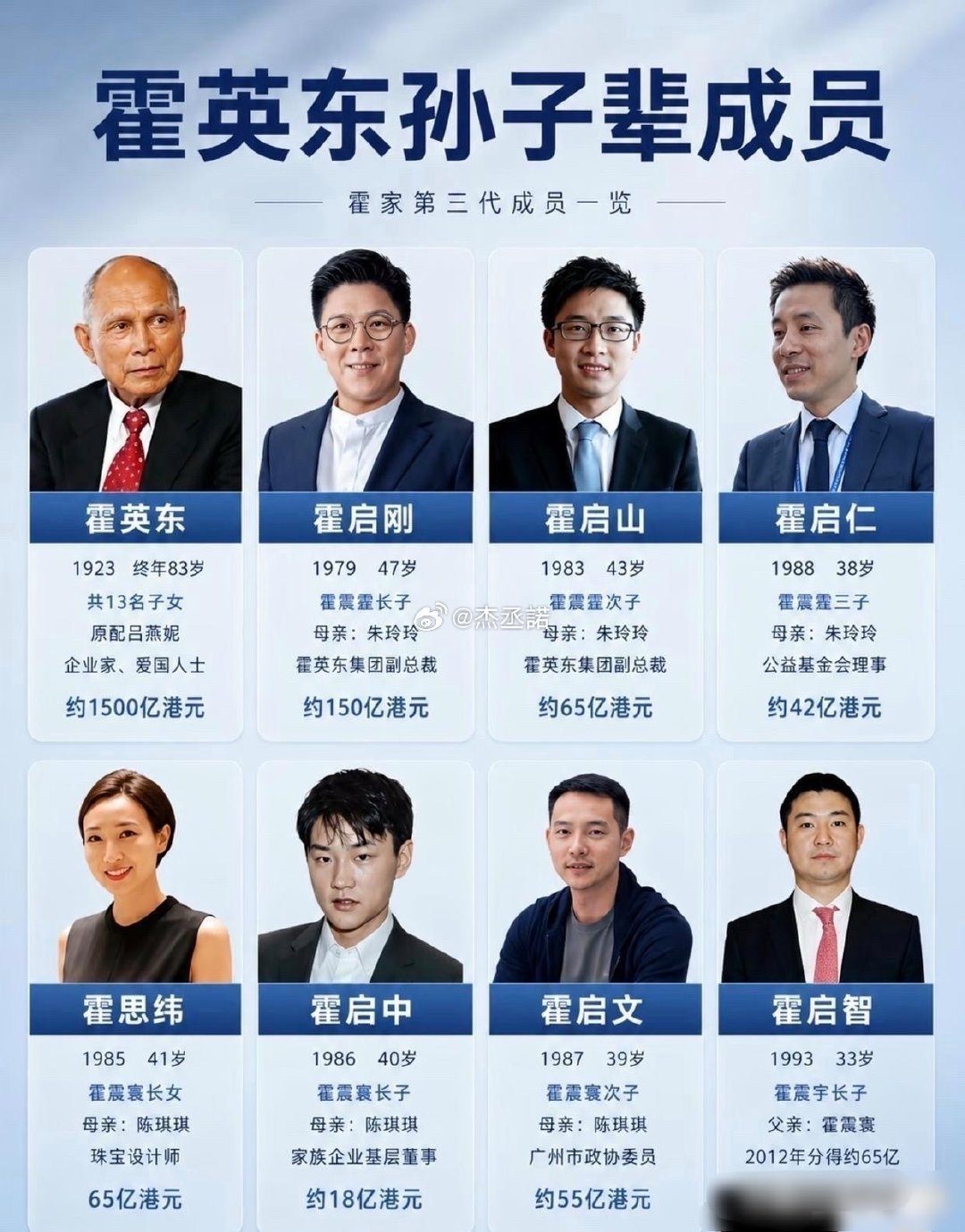 霍英东孙子辈成员​