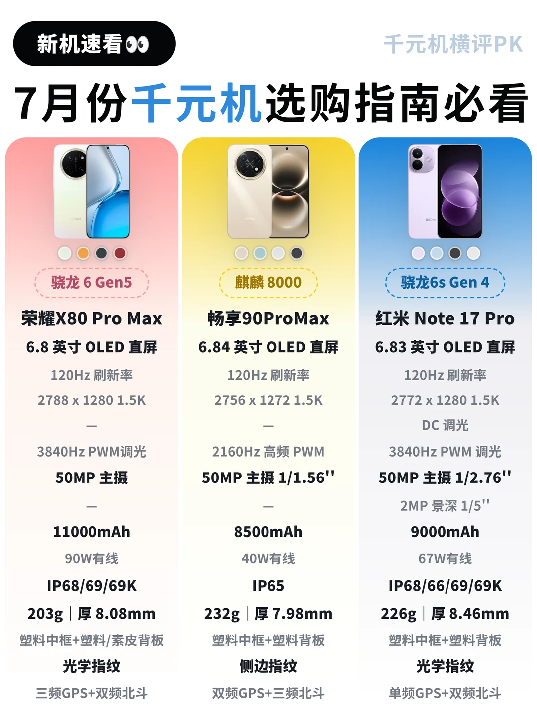 2026千元机怎么选｜7月份选购指南来了！