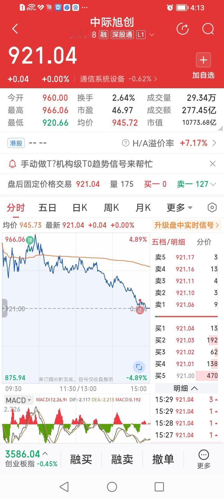 万万没想到，中际旭创股价上午稳步攀升，下午却逐波回落，一溃千里！中际旭创，最高