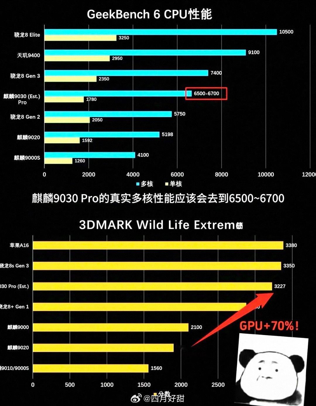 华为把国产芯片做到了曾经被垄断的4nm水准，这份逆袭谁看了不热血鸿蒙6+麒麟双b