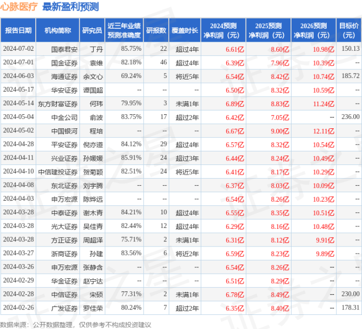 乐鱼注册：中国银河 给予心脉医疗买入评级