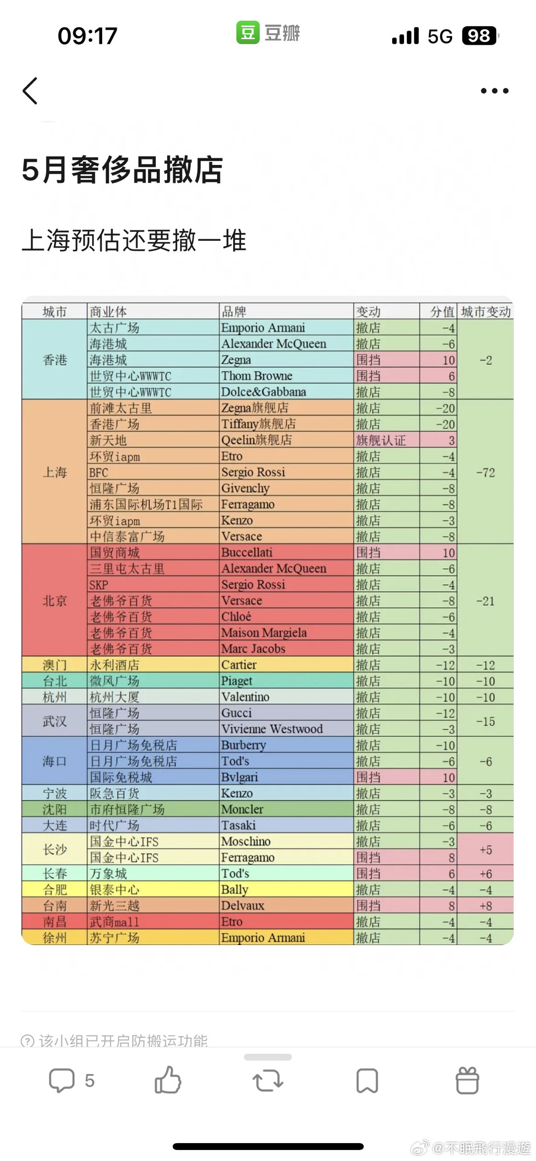 经济下行