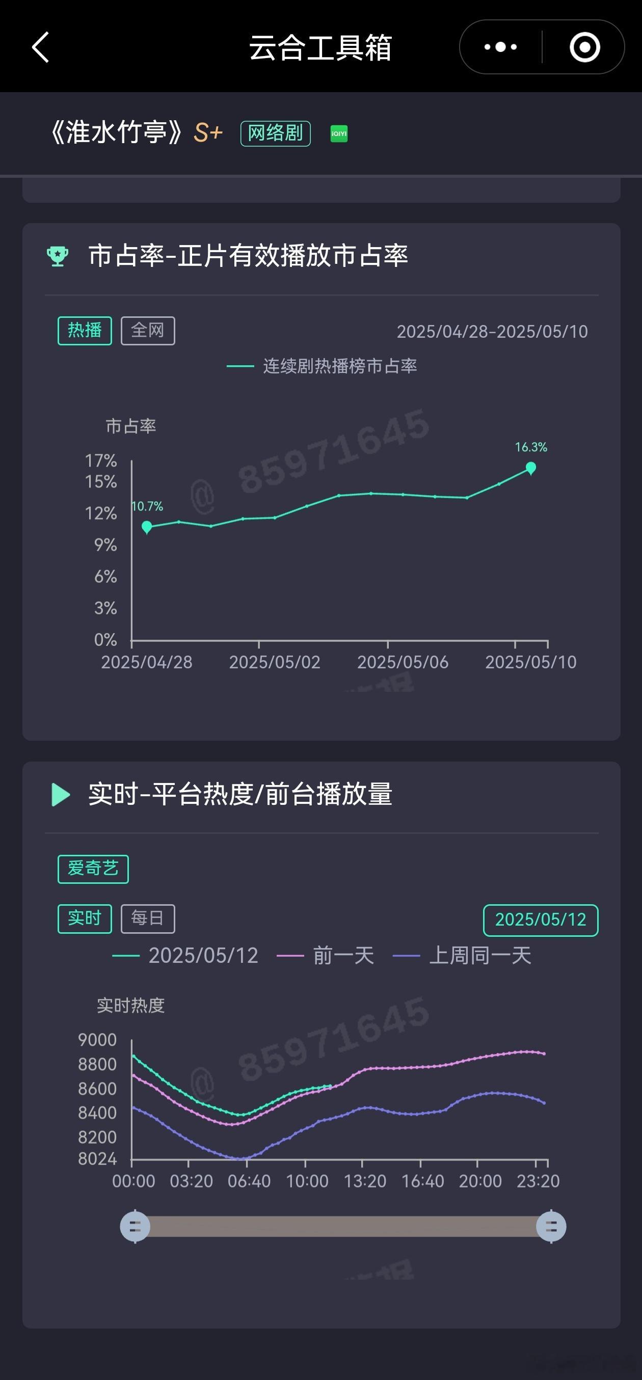 对比同样都是中午十二点超点的冬至。等礼包送，应该是11点40开始送，到中午高峰+