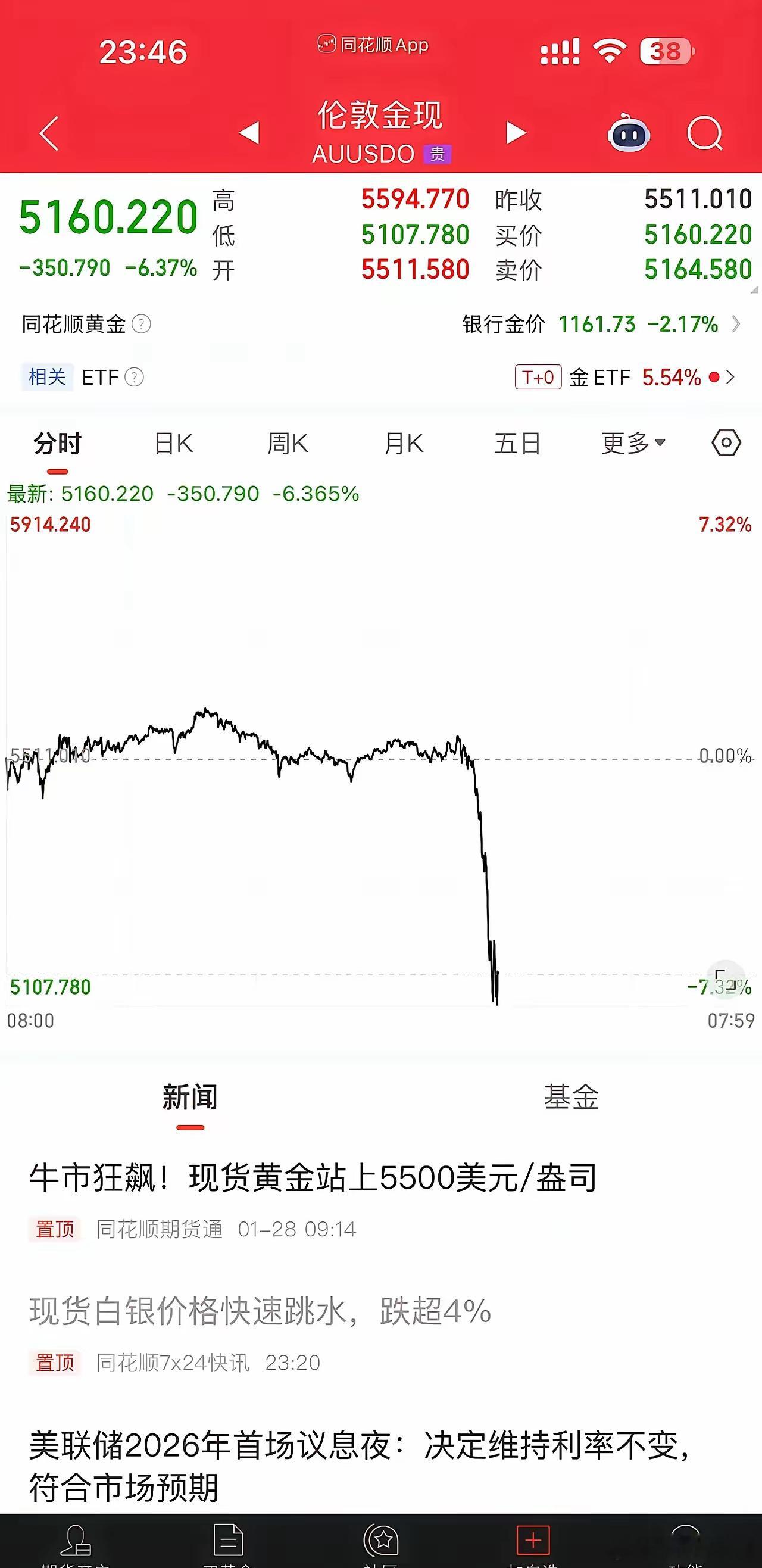大家有没有发现，买房子和做股票是一样一样的！房价上涨时，不管有没有房子都在咬牙上