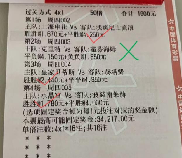 大爆冷，霍芬海姆0－2不敌克里特，德甲球队不敌希腊球队，全场20多脚射门，愣是一