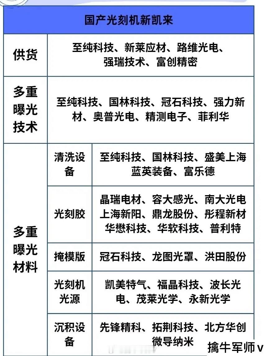 热门科技概念：涵盖国产光刻机、可控核聚变、存储芯片及AMD与OpenAI相关领