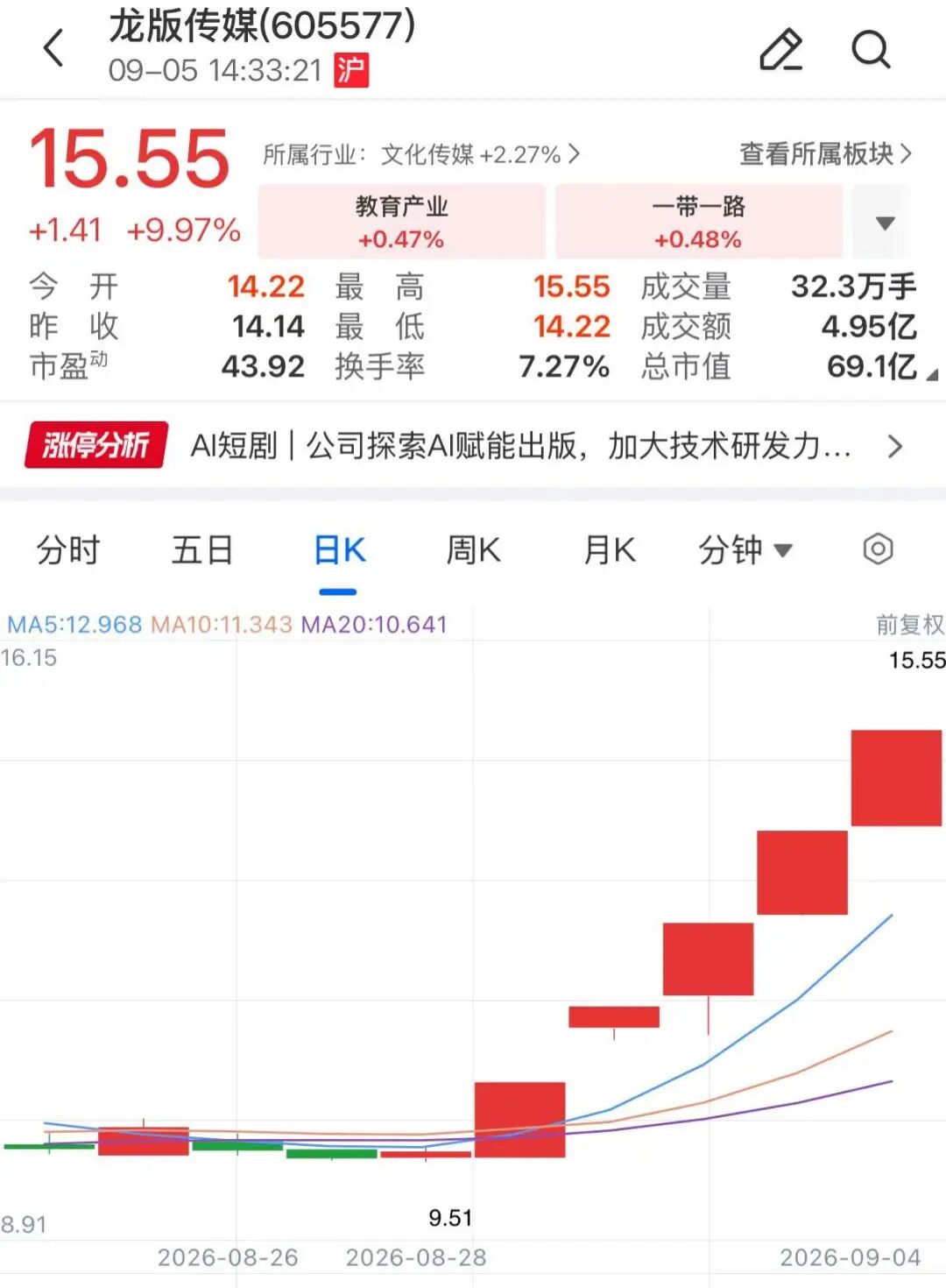5连板牛股, 提示风险