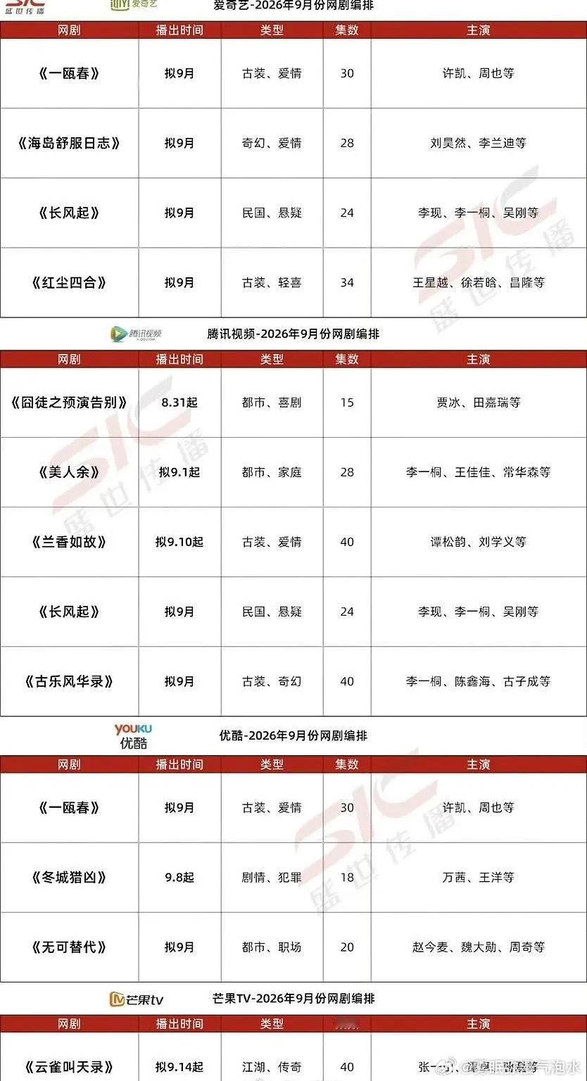 桐姐一个月上3部剧？​​​