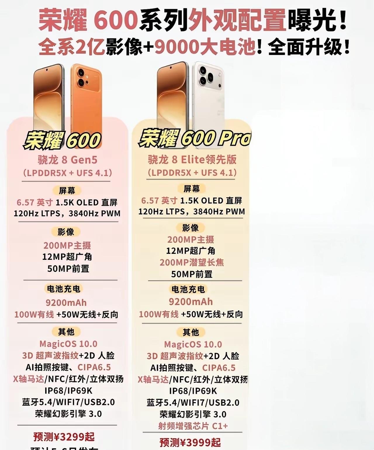 荣耀600系列直接把旗舰配置下放到全系，这配置看来是要掀桌子的节奏？全系2亿像素