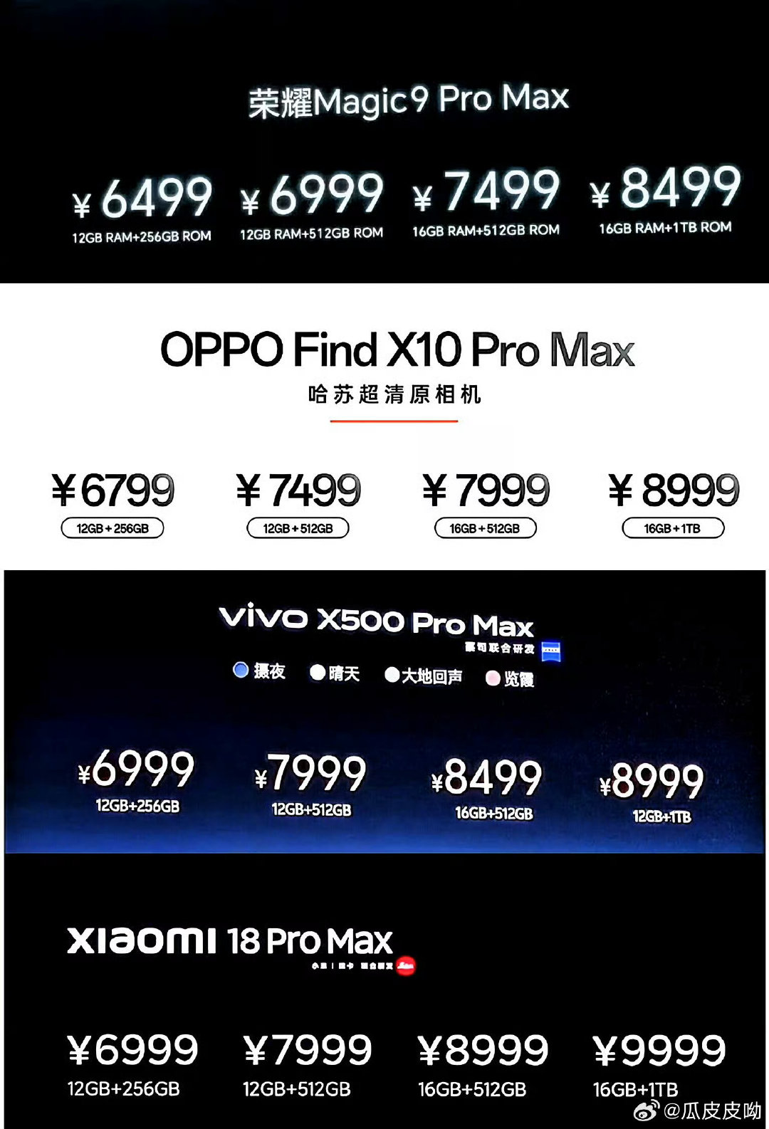 国产耀米OV四大ProMax价格对比主流配置16+512荣耀Magic9ProMax/7499OPP