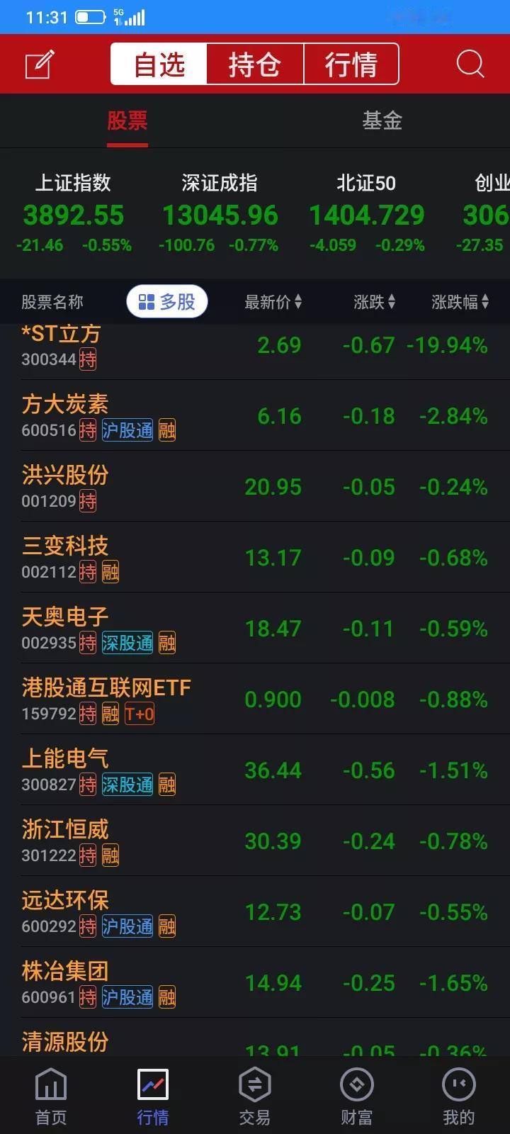 2025.12.02，我真的服了自己，几千只股票，我持有十多只，买过的几百只了，