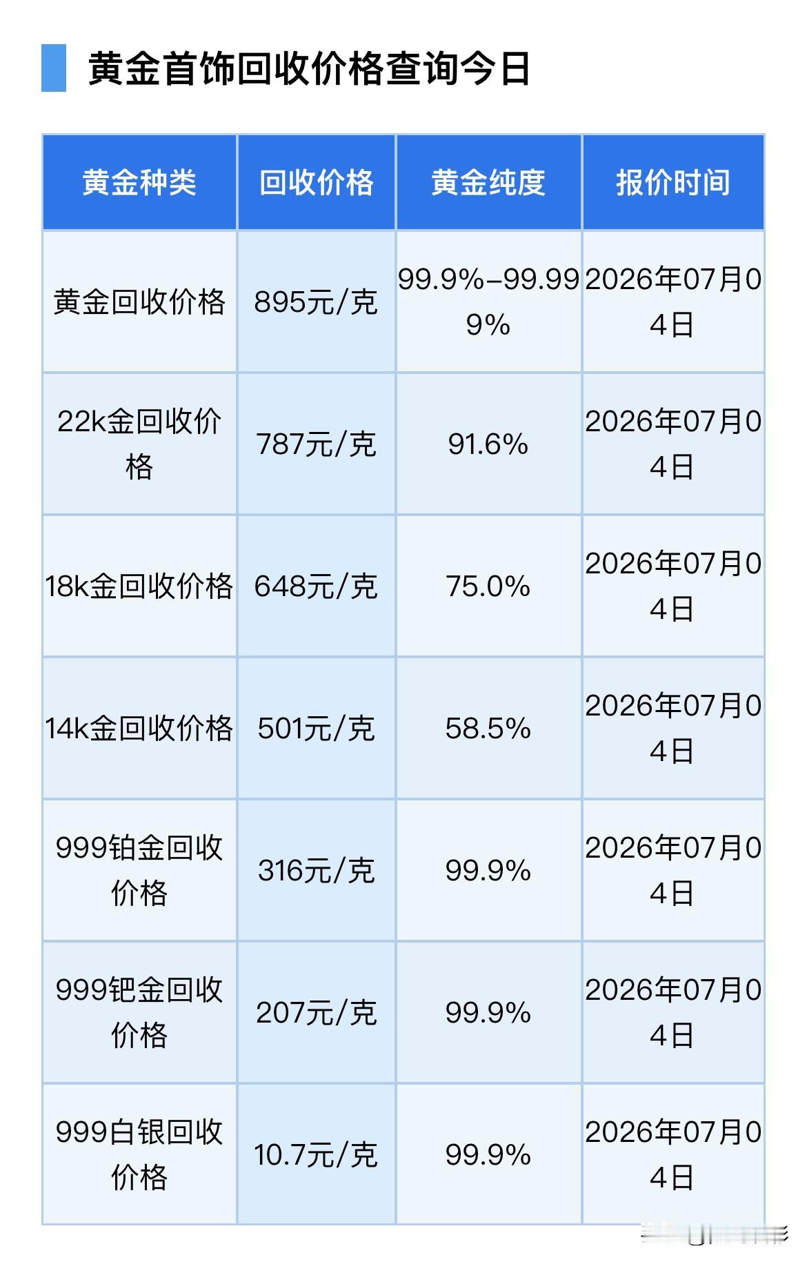 黄金回收价格上涨！黄金、铂金、钯金、白银回收报价多少？以及本周黄金反弹的关键催化