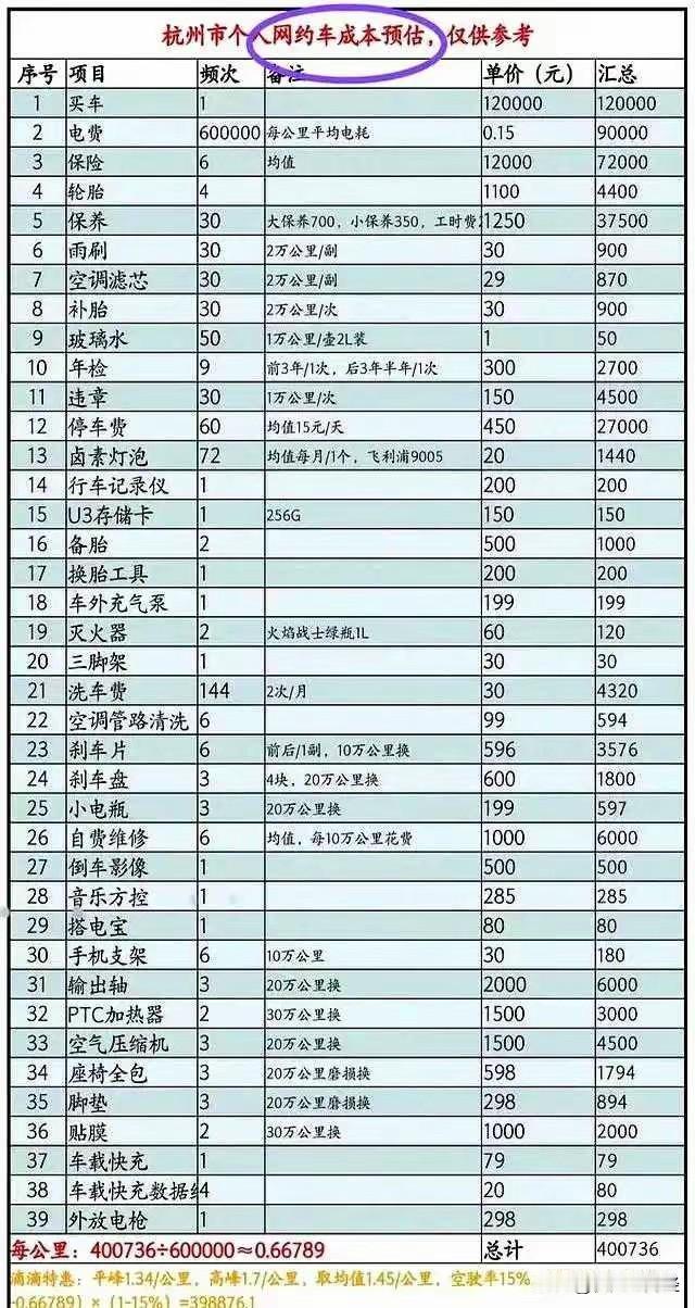 杭州一位网约车师傅用一辆车