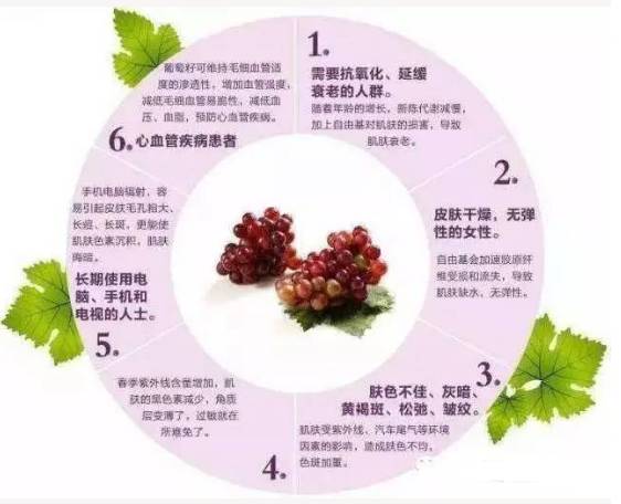 “一天一苹果，医生远离我”这话大家都听过，可要是换成葡萄呢？估计不少糖友立马摆手：“别逗了，那玩意儿
