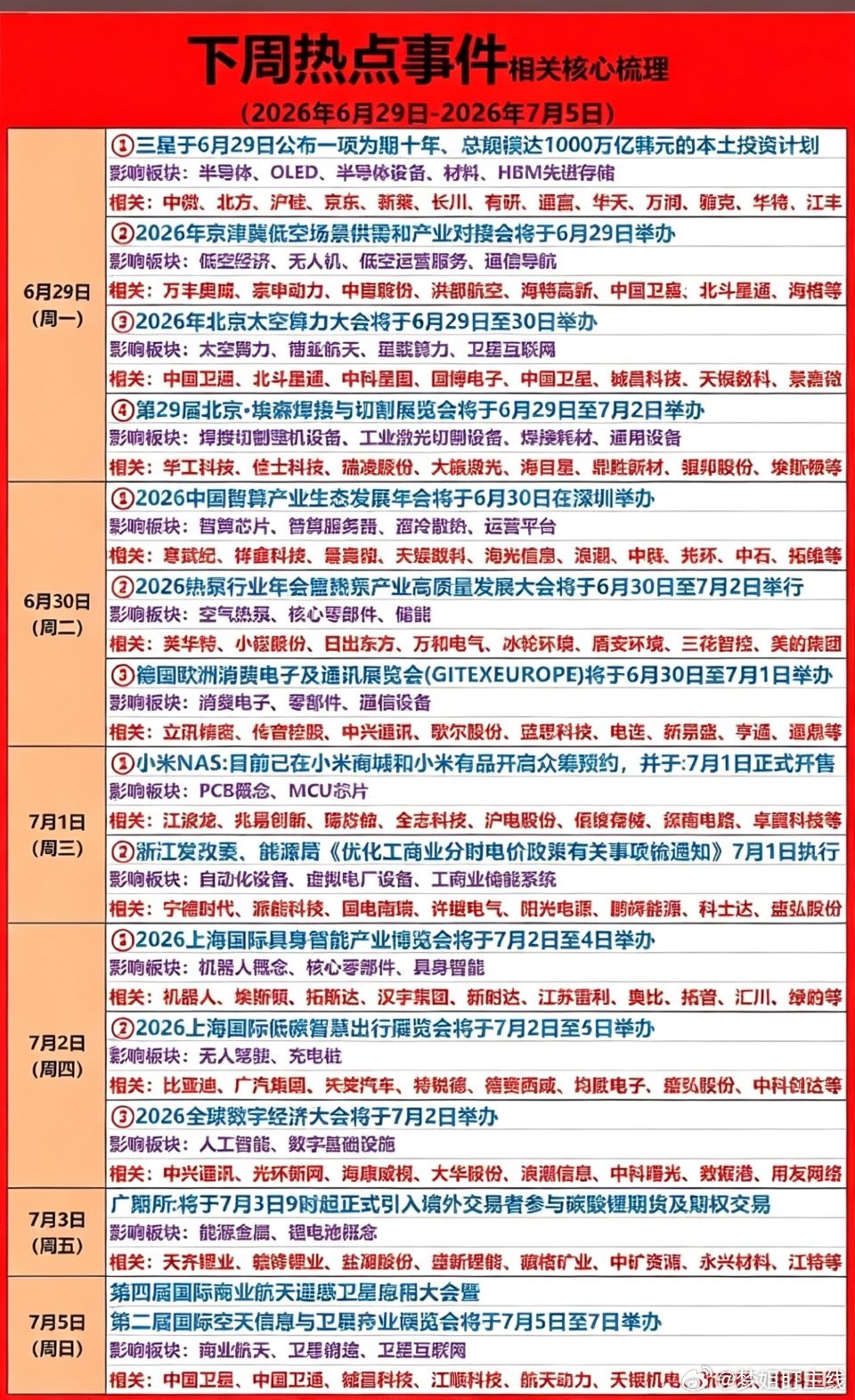 6月29日科技圈迎来多项重磅动态：1、三星千亿级重磅投资三星官宣未来十年在韩投资