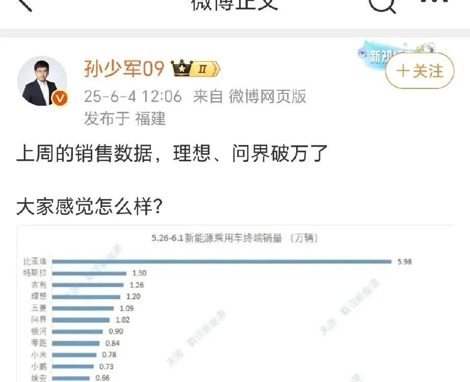 问界汽车周销量竟然过万，看来除非粗粮的Yu7上市，不然“一米穿四界”的历史可能一