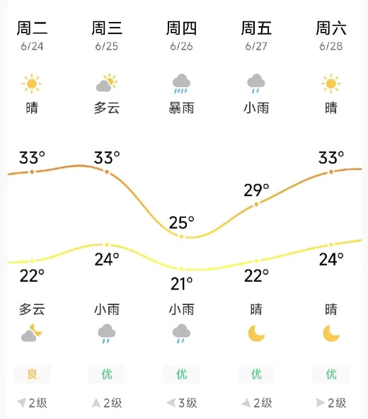 山东下周暴雨天气基本确定