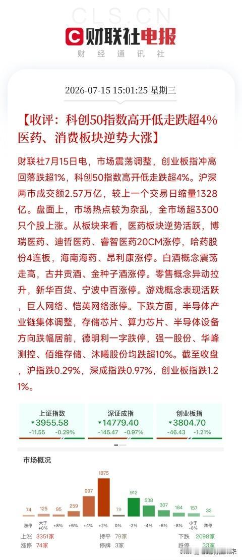 下午4点，A股、港股与韩国股市先后收盘，交出了一张张截然不同，将近期市场的分化与