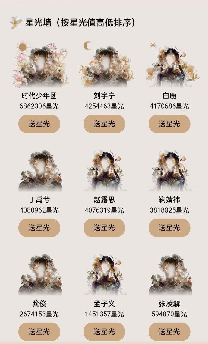 这种投票，要么有钱要么有人头，其它都是虚的。