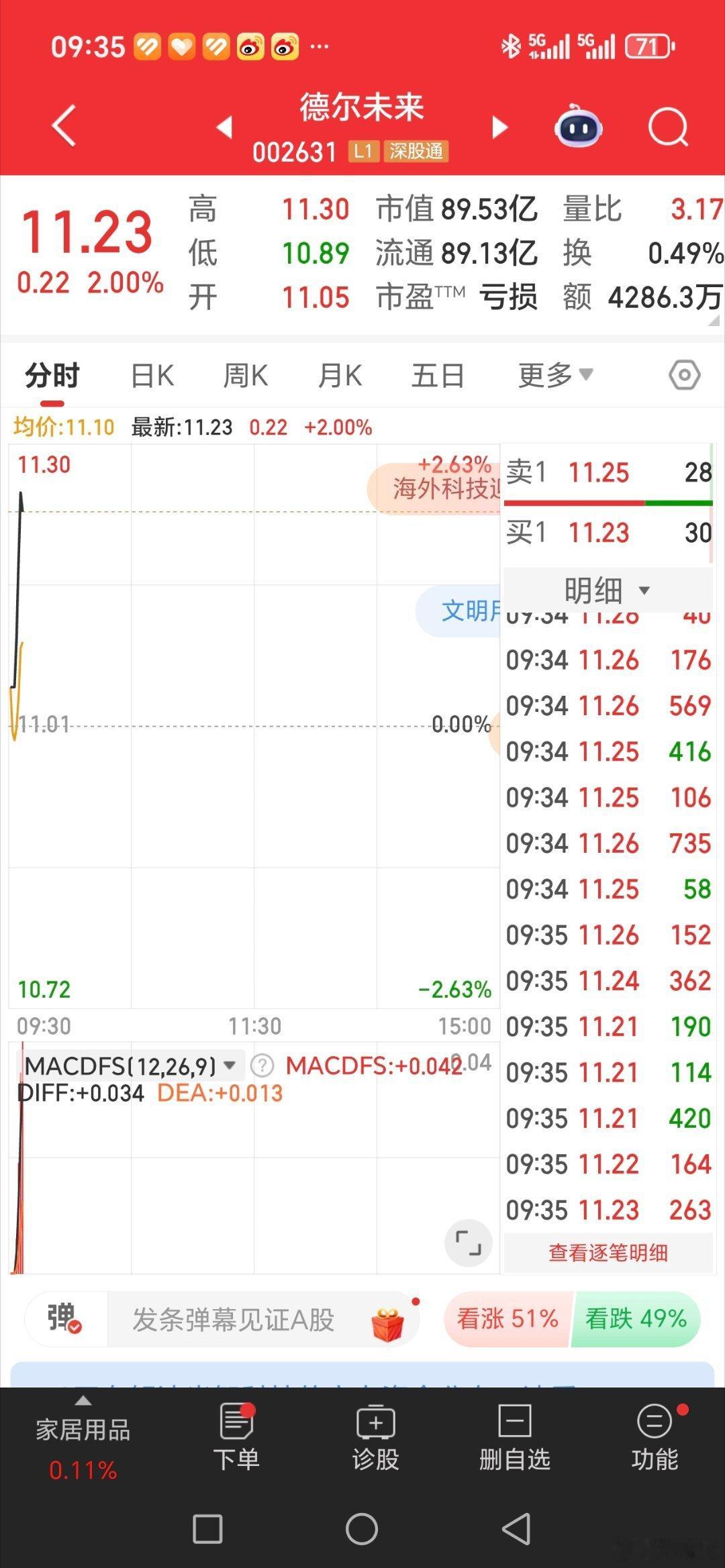 德尔未来，又是吃肉的一天​​​