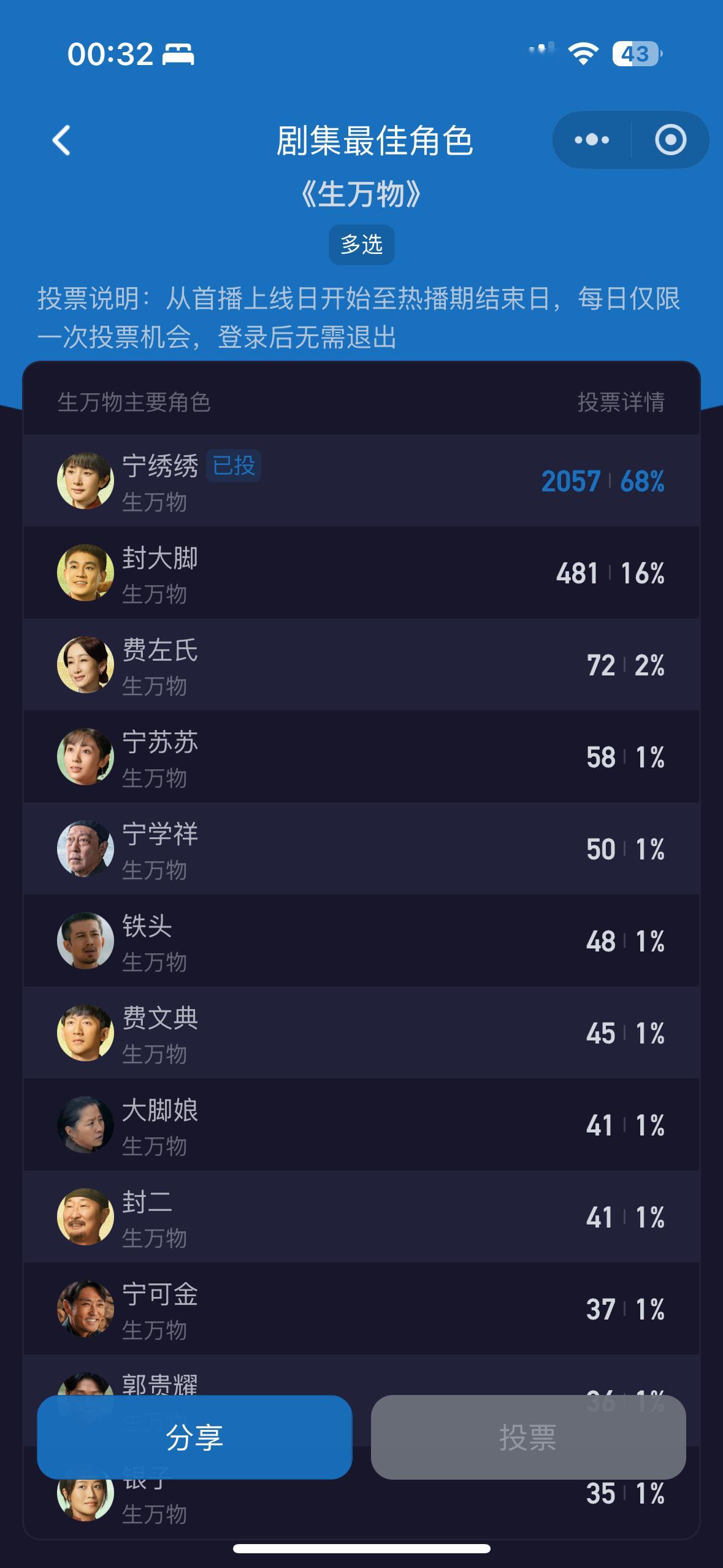 都来把酷云角色投票🗳️做一下小程序://酷云数娱/RlWCZOERNKY