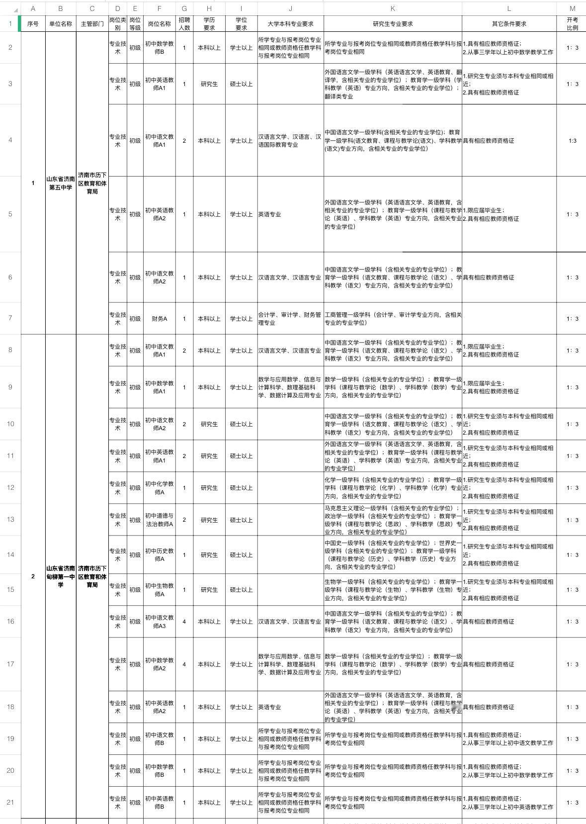 济南历下区教师招聘106人！事业编！📌单位名称:济南市历下区教育和体育局
