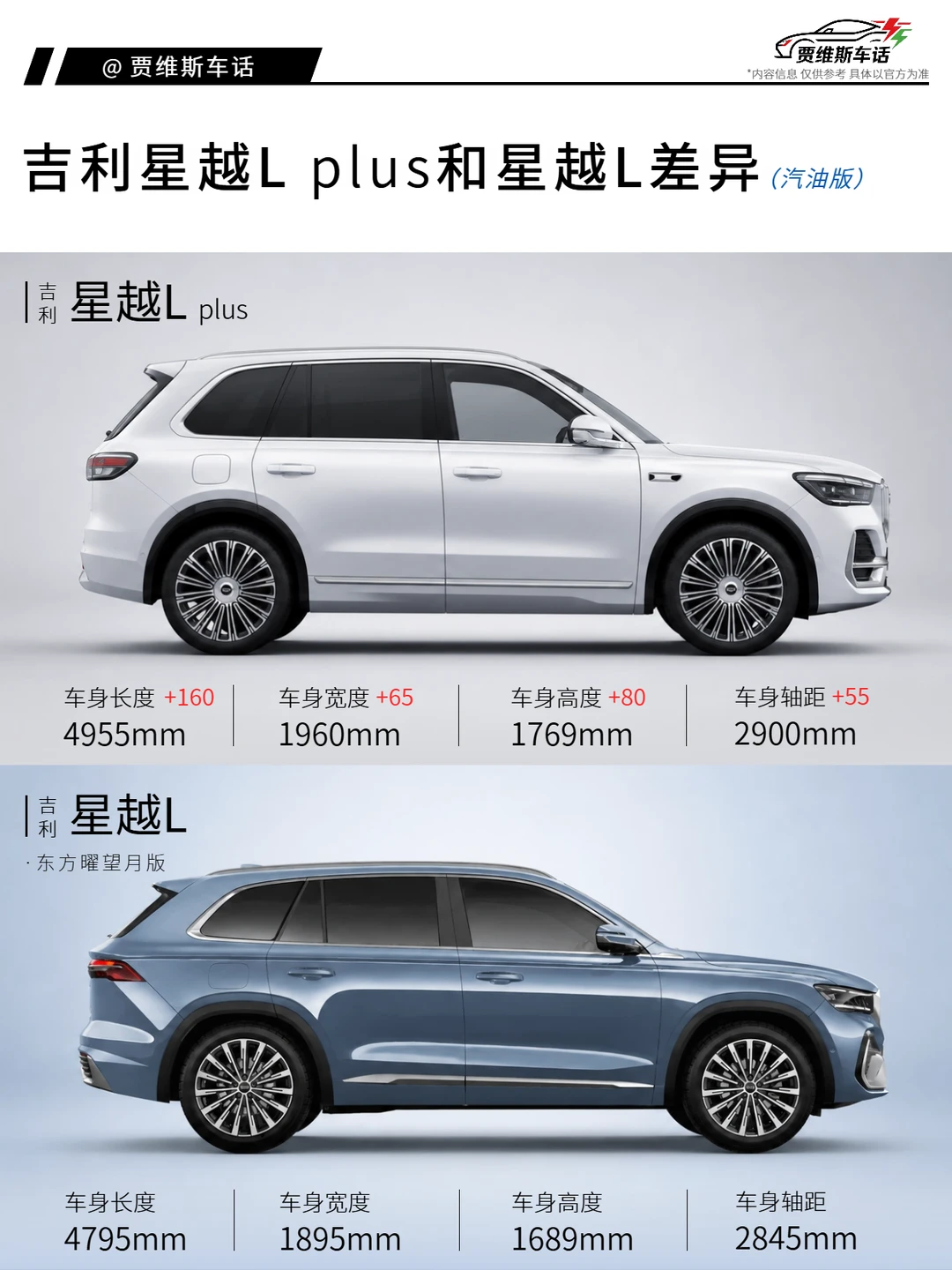 全新吉利星越L PLUS和星越L有什么区别