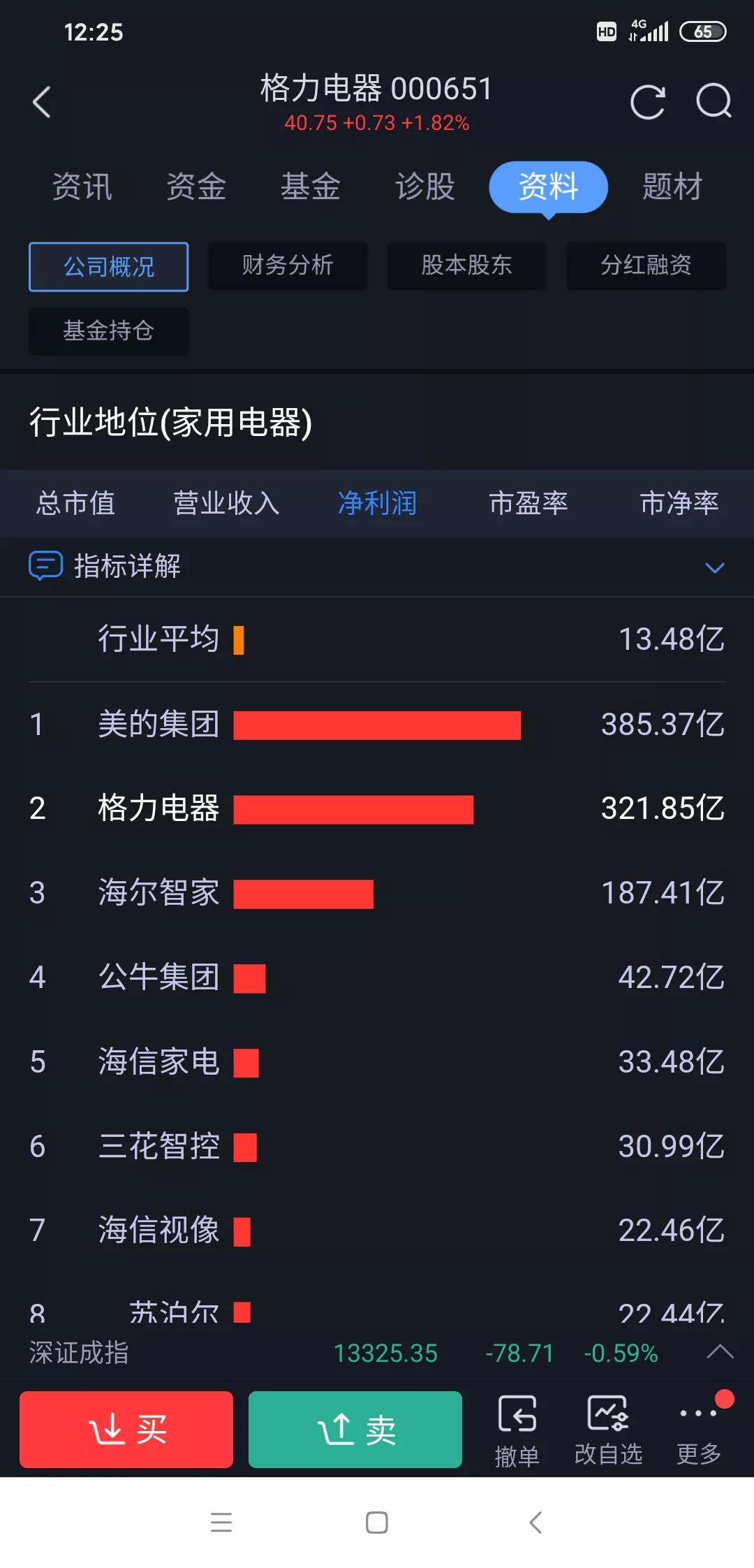 低估的格力，为什么很多人看不上?40以下的格力一定要珍惜啊。机会不是天天有，错