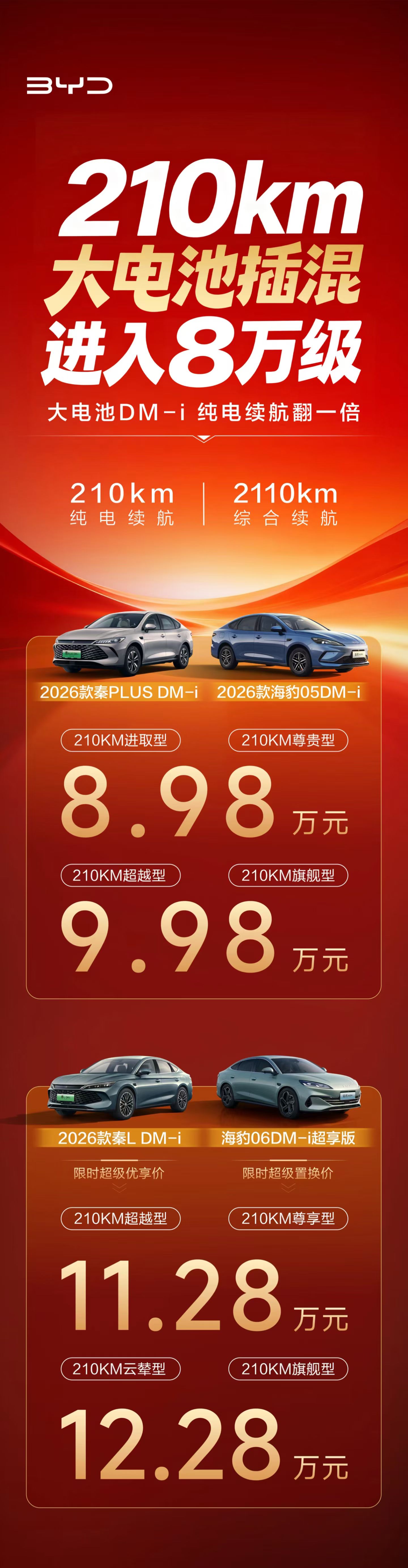 2025年，比亚迪一直被模仿，“比比亚迪大一点、便宜一点”的车型策略可...