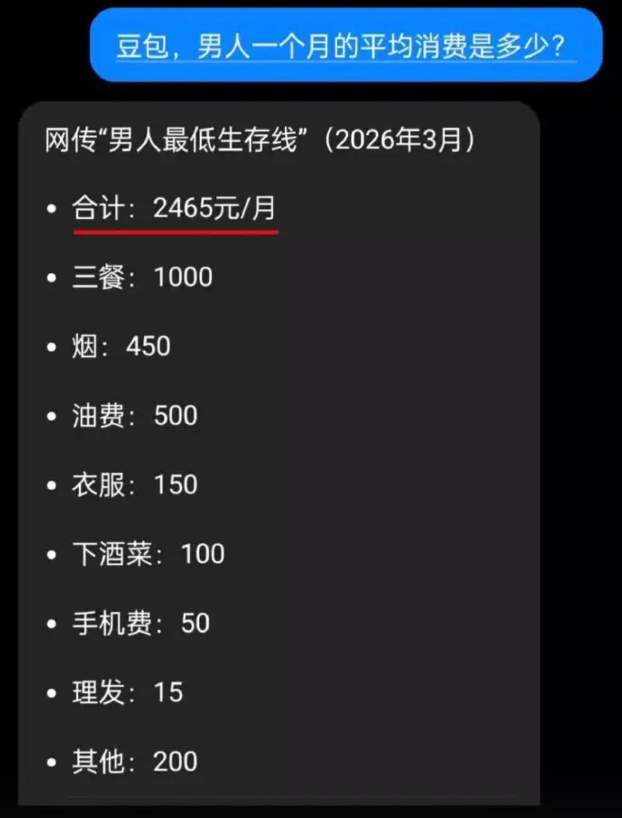 豆包说男人每月最低生存线才两千出头，点开明细一看，过于真实了。吃饭一千凑活对付