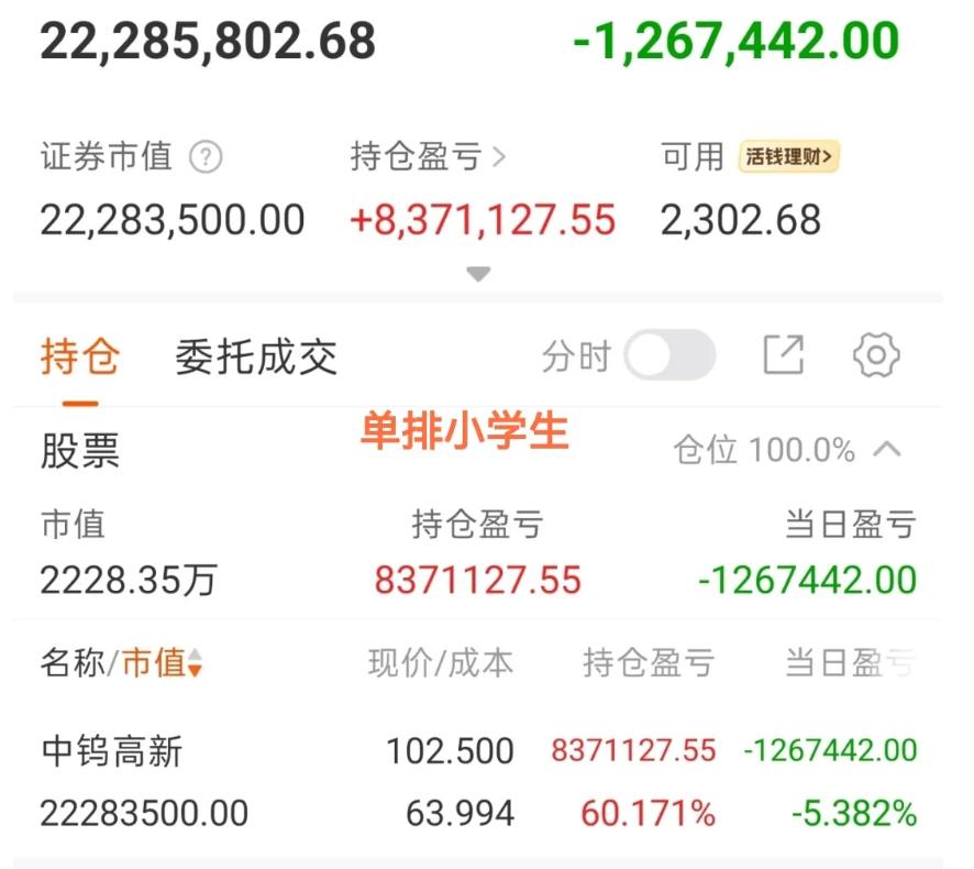 小彬彬、小学生继续格局，两人今天都是大回撤，小彬彬-2个点，小学生-5个点，今天