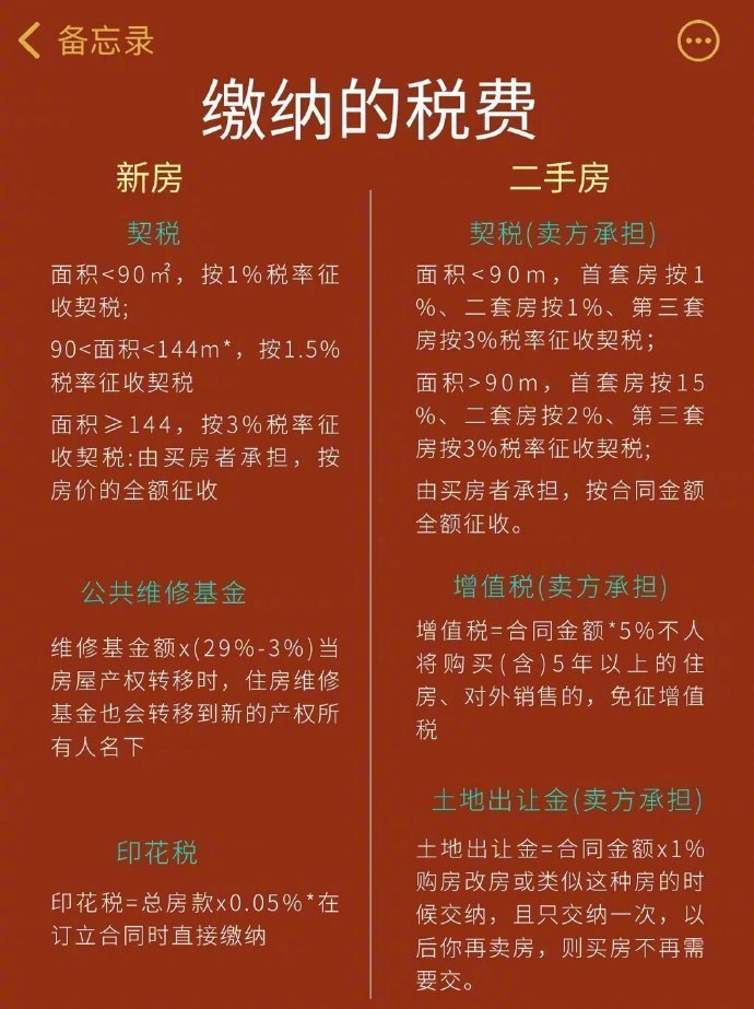 为什么我买房的时候没刷到这篇😭