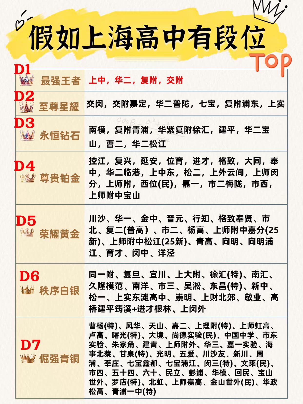 上海哪个区教育资源最强？🔥在上海，选对区就等于给孩子的教育开了挂！今天就帮