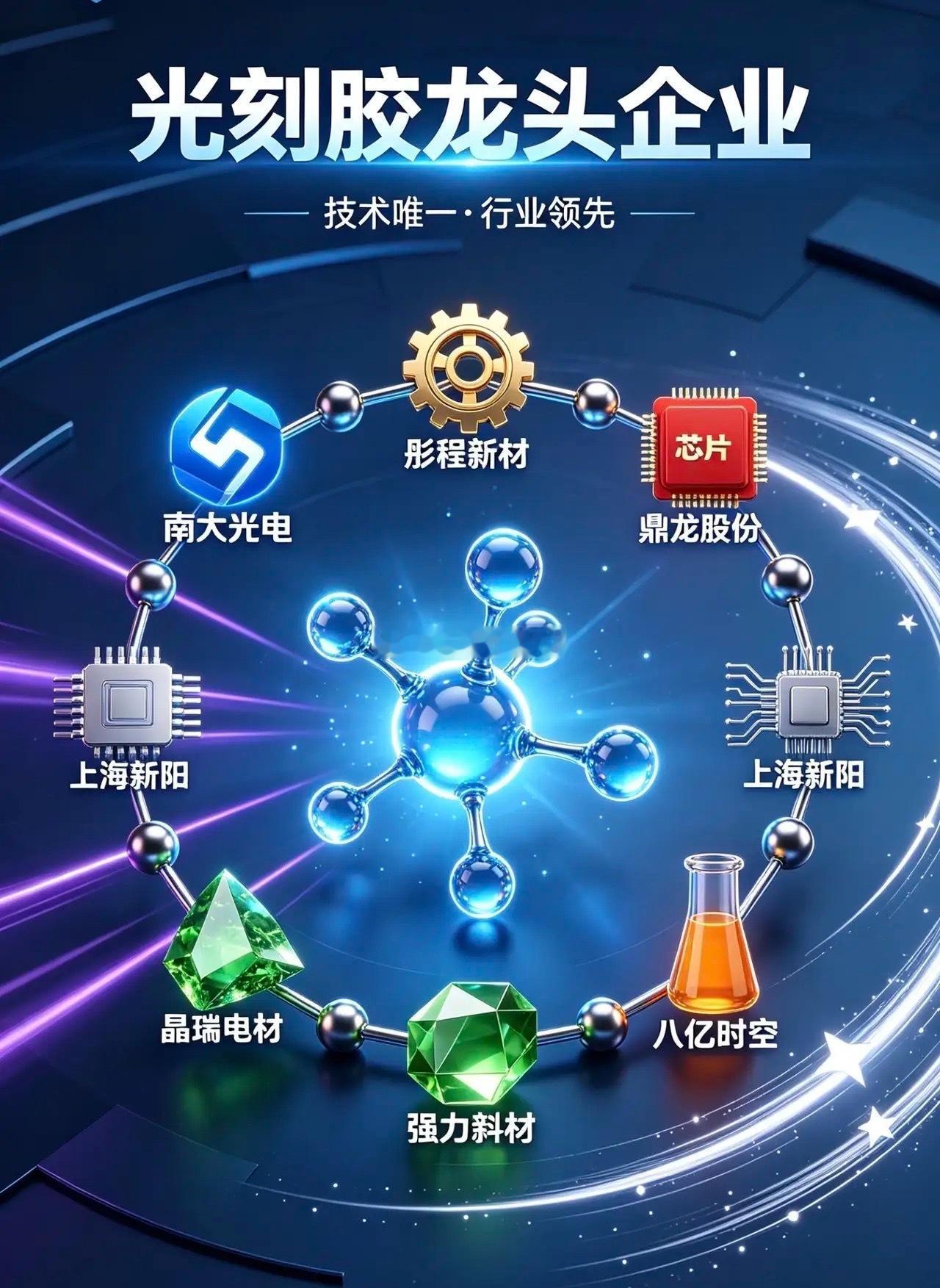 🔥A股8大光刻胶「唯一属性」龙头干货梳理整理A股光刻胶赛道具备独家、唯一、不