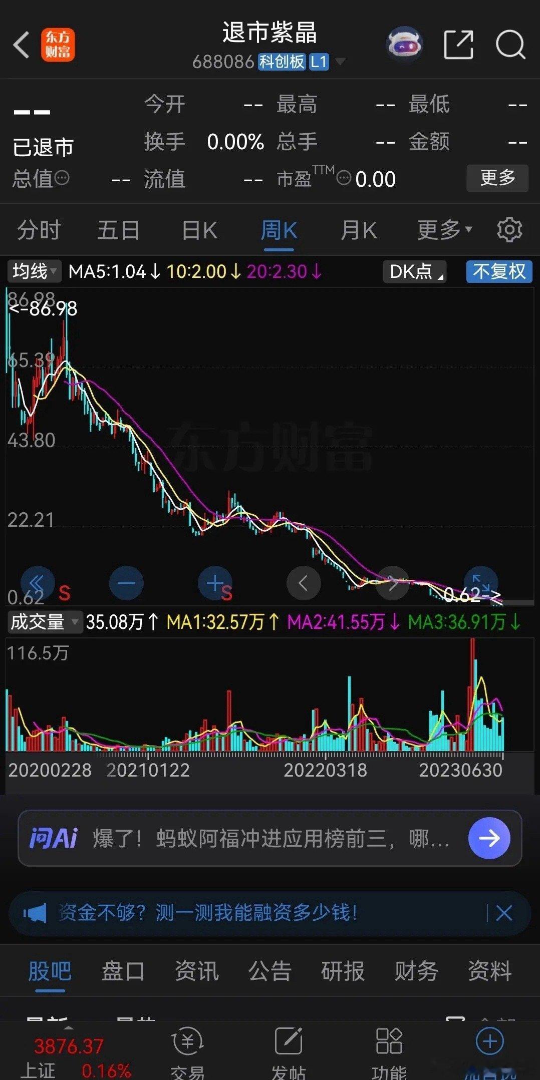 一只股票足以让你破产！上周末回老家才知道，我一个远房亲戚居然从城市里回到了农村生