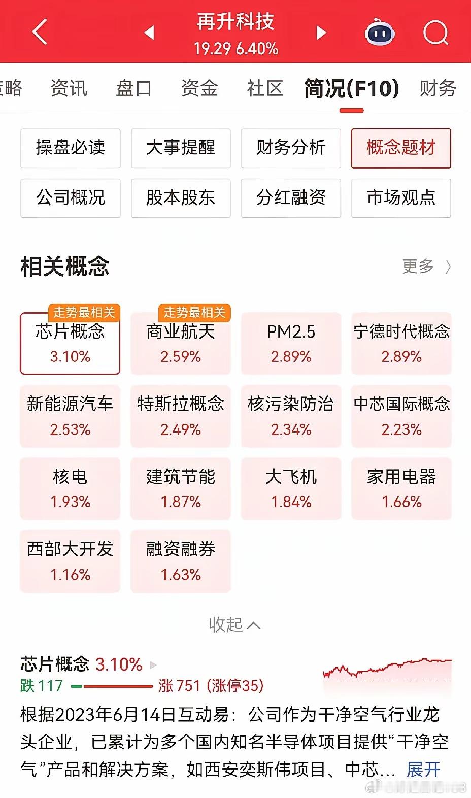 再升科技，原来都将之视为商业航天一路，但是商业航天类个股最近走势相当疲软，而此股