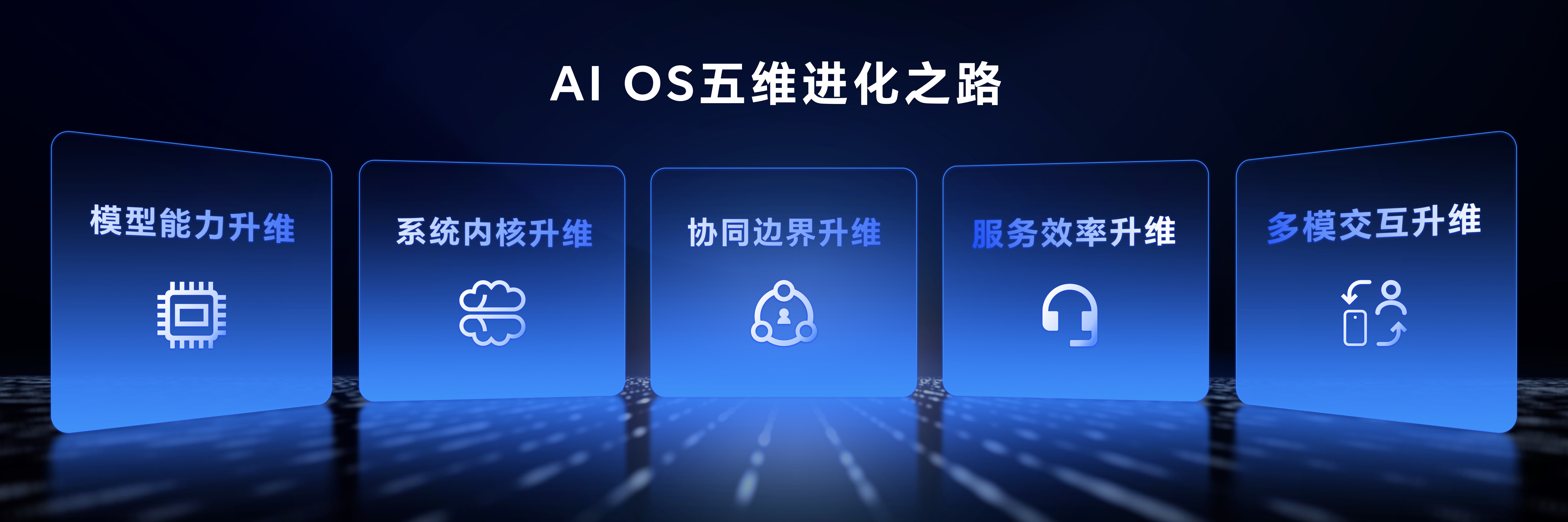 MagicOS10的五维进化之路：模型能力升维、系统内核升维、协同边界升维、服