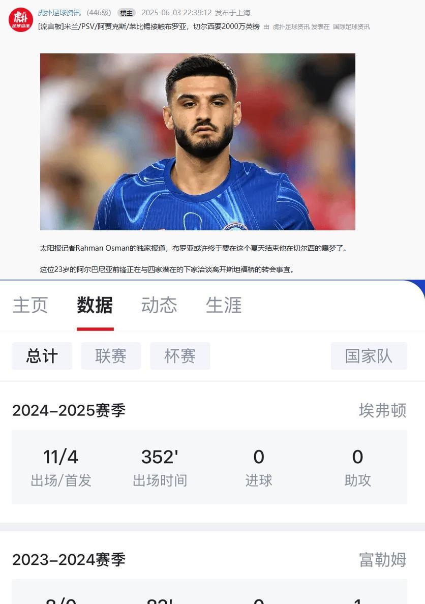 切尔西是真牛啊！一个两年没进球的前锋布罗亚能也能卖2000万英镑？车子买了那么