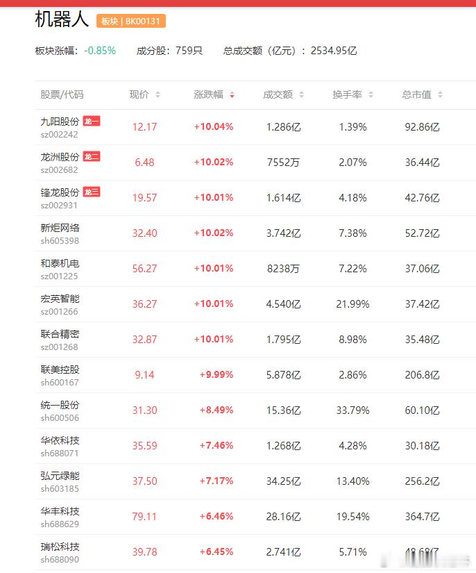 IPO辅导完成、宇树机器人已完成AI物理动作智微智能（001339）、景兴纸业（