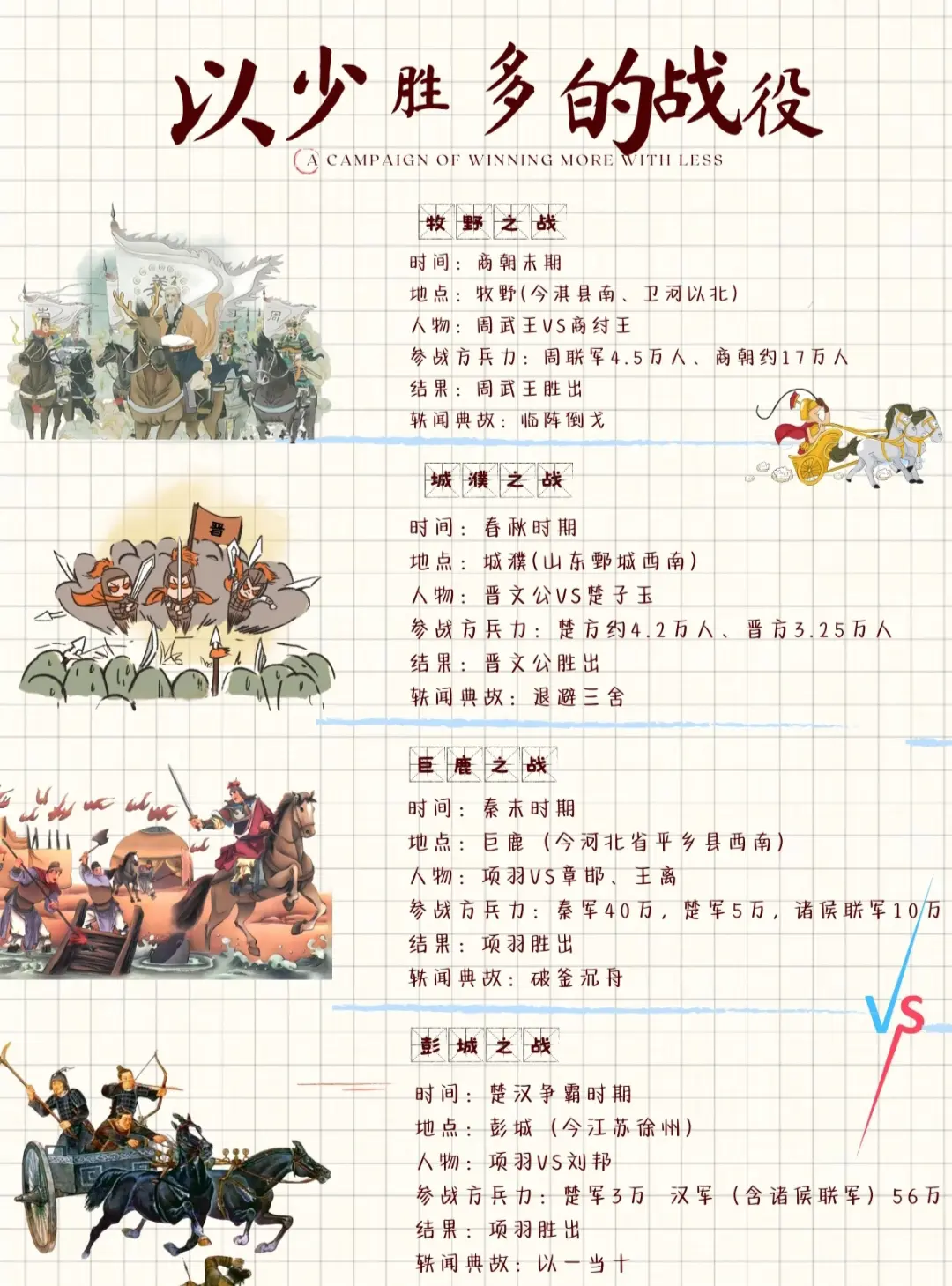 以少胜多的战役有多少？
