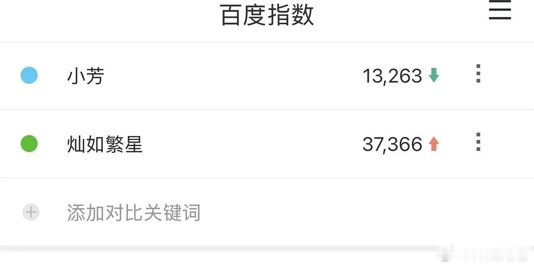 这波剧可以彻底抬走了👖还不趁这个没有任何对手的时候把九门和早春抬上来吗